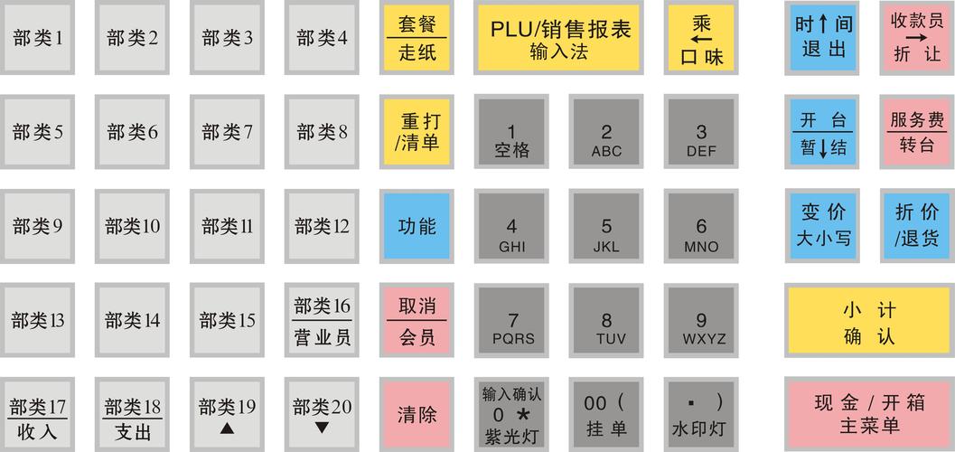 零售药店收银键盘讲解「美宜佳收银键盘示意图」 零售药店收银键盘讲解「美宜佳收银键盘示意图」 综合便民
